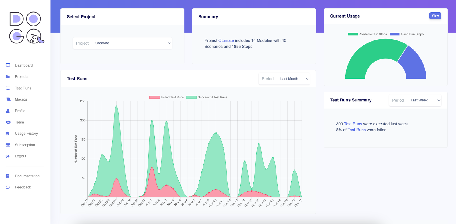 An example of an automation test case