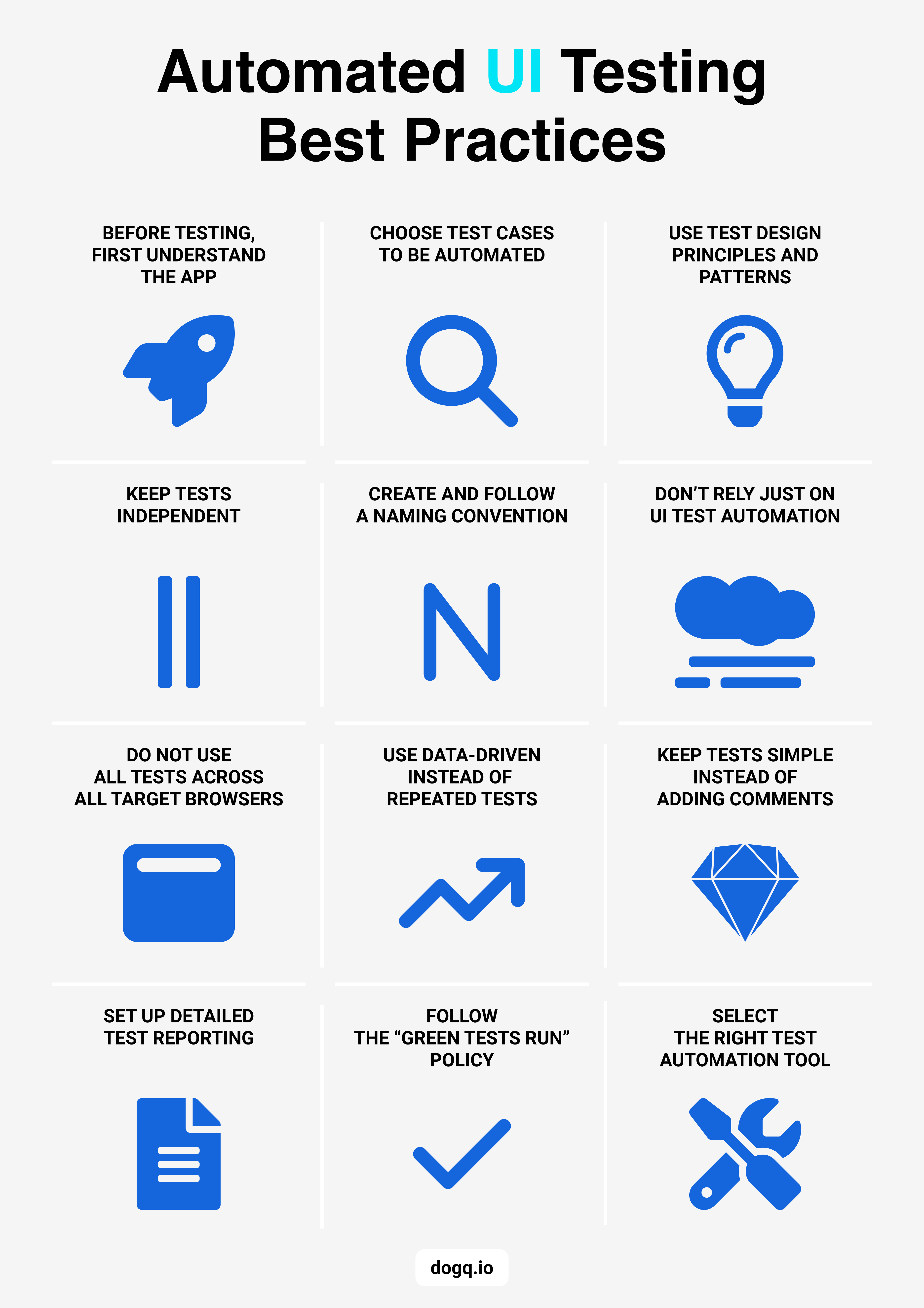 12 Key Automated UI Testing Best Practices | DogQ