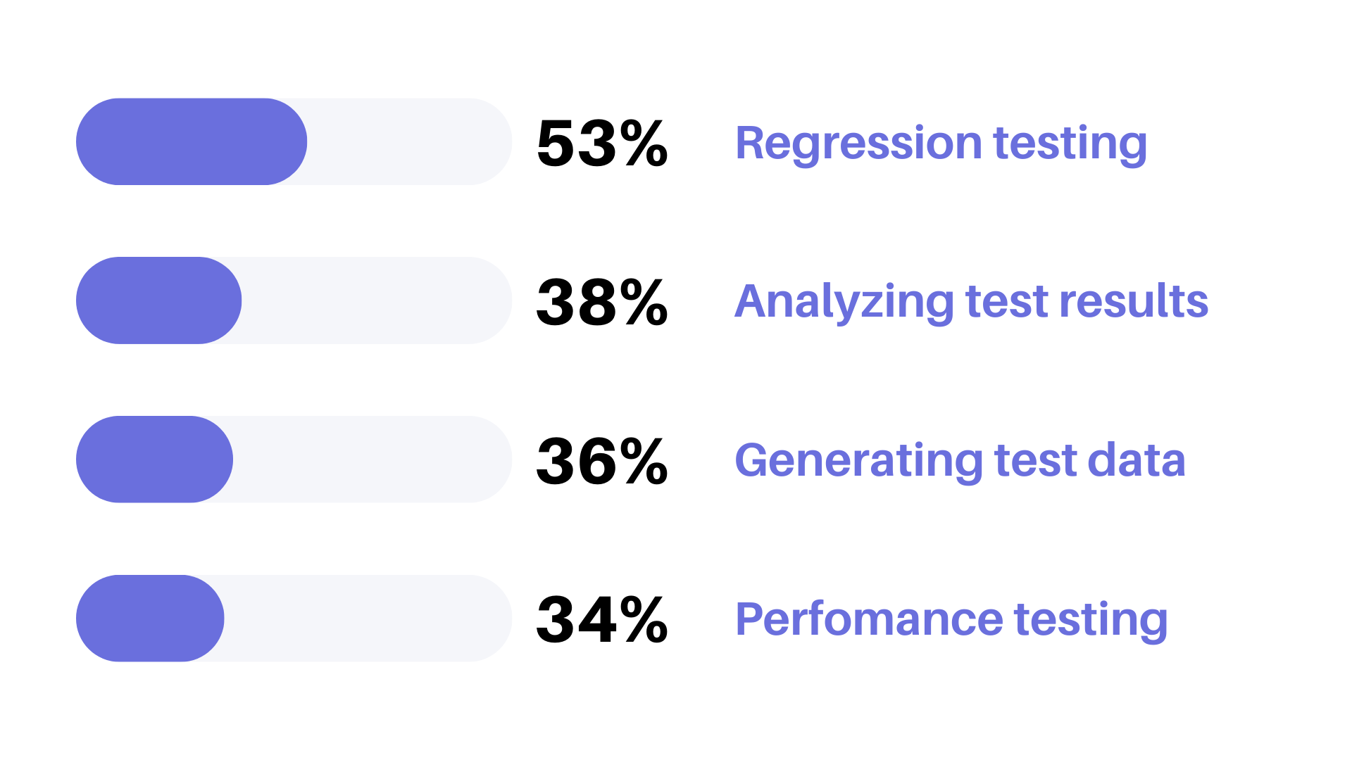 Software Test Automation Statistics and Metrics for 2024 DogQ Blog