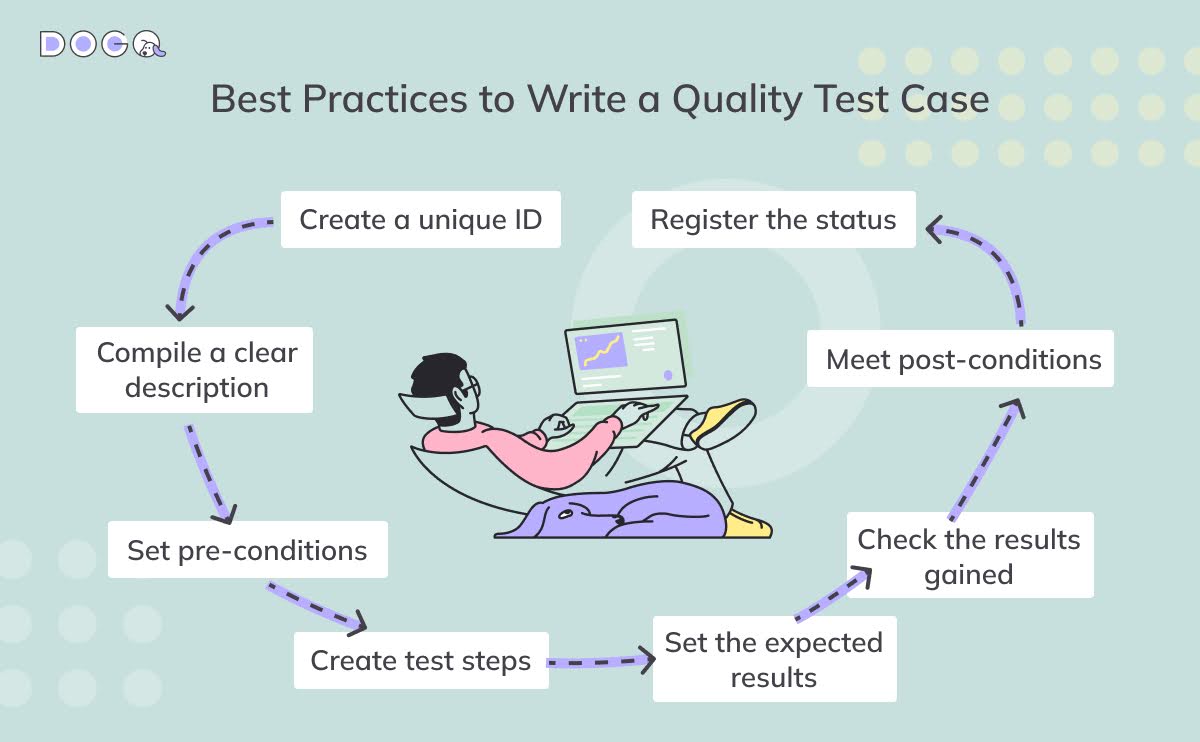 Test Plan vs. Test Case: Decoding Testing Strategies