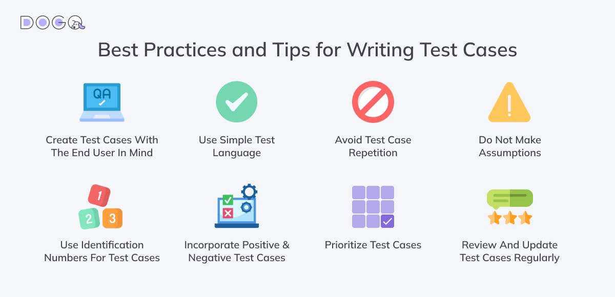 How to Write Test Cases: a Guide by DogQ