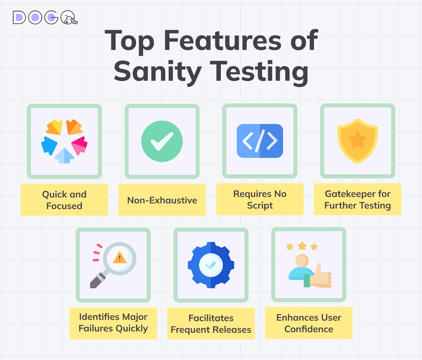 Sanity Testing Checklist by DogQ