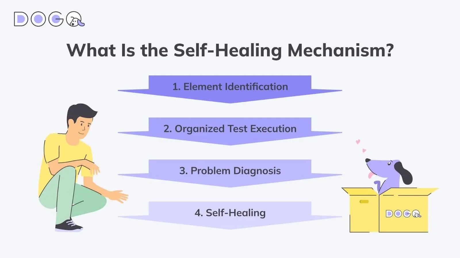 Self-Healing Test Automation: Top 5 Examples of How Your Tests Can Fix Themselves