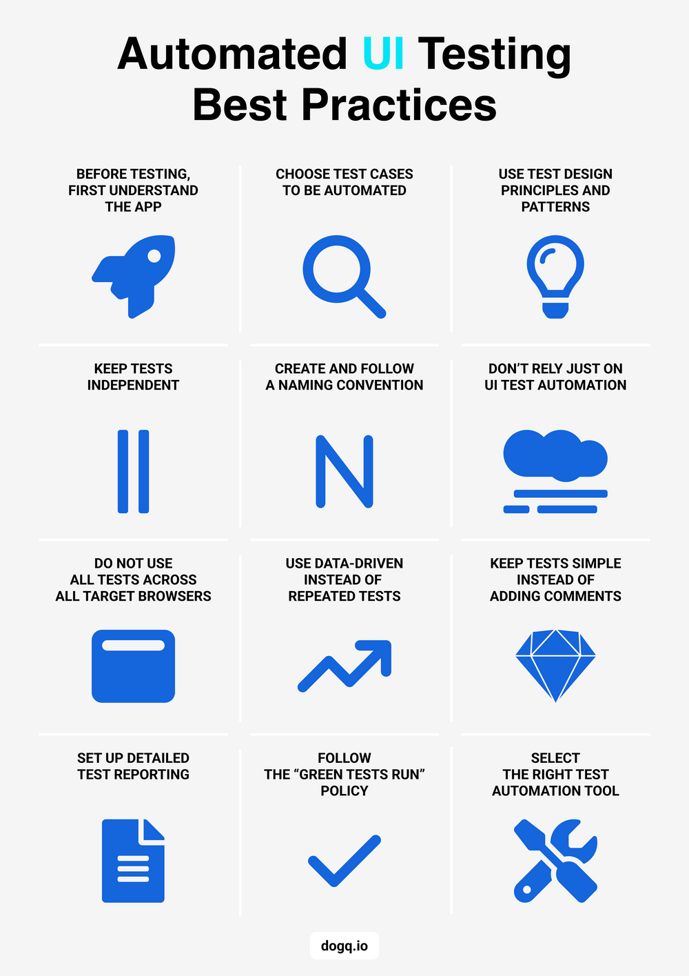 12 key ui testing best practices dogq