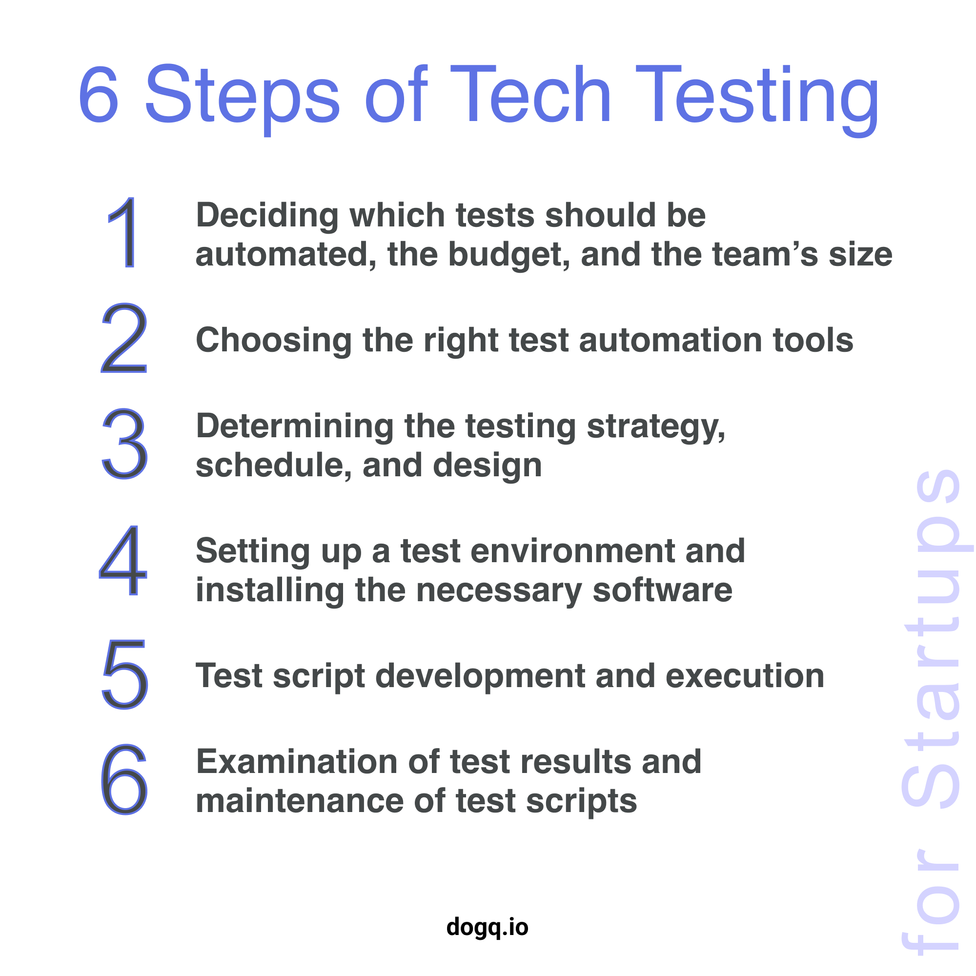 Software Testing for Startups - A Comprehensive Guide | DogQ