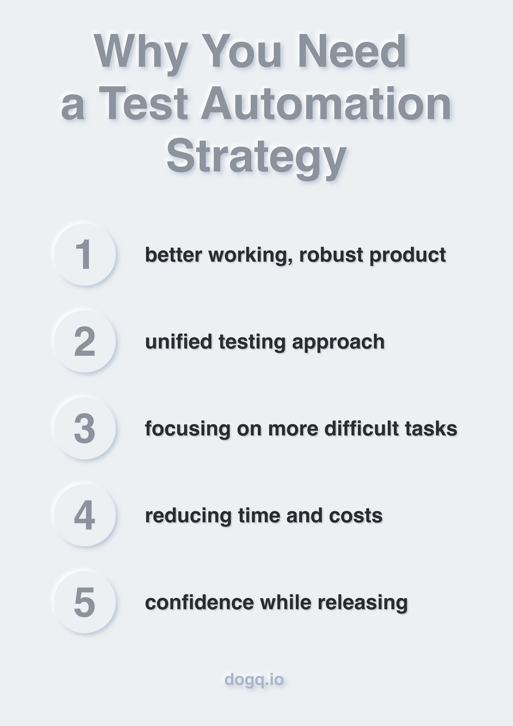 Creating a Test Automation Strategy for Your Project | DogQ