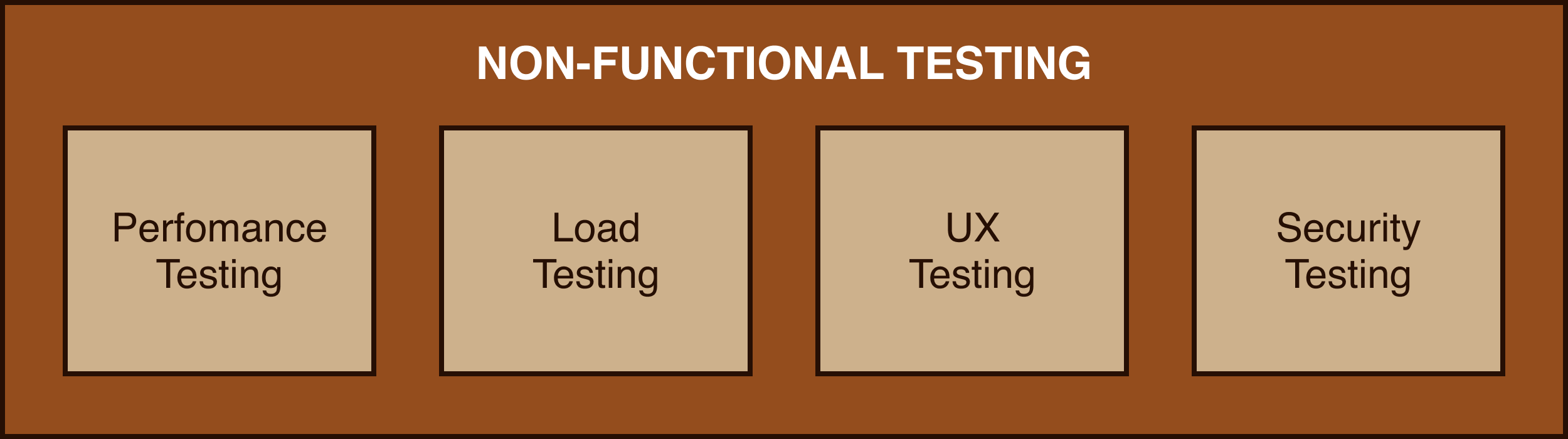 Key Differences Between Functional Testing vs Non-functional Testing | DogQ