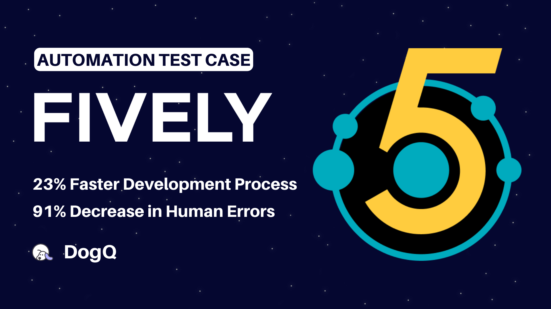 Automation Test Case: Fively Custom Software Company