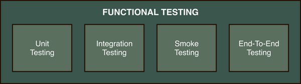 Key Differences Between Functional Testing vs Non-functional Testing | DogQ